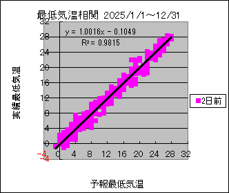 �Œ�C�����ց@�Q���O