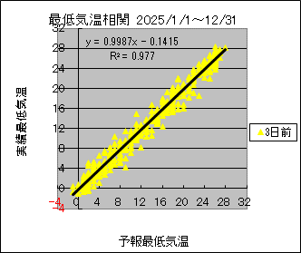 �Œ�C�����ց@�R���O