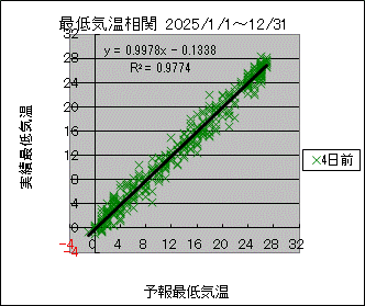 �Œ�C�����ց@�S���O