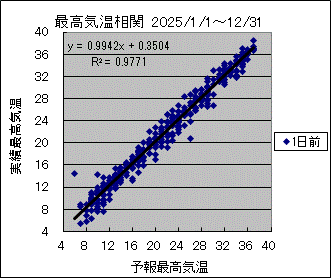 �ō��C�����ց@�O��