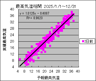 �ō��C�����ց@�Q���O