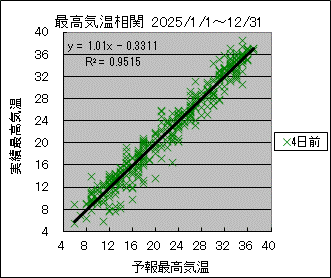 �ō��C�����ց@�S���O