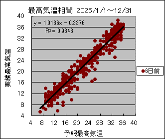 �ō��C�����ց@�U���O