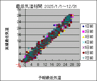 �Œ�C�����ց@All