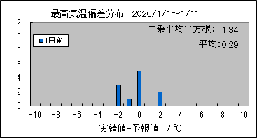 �ō��C���΍��@�O��