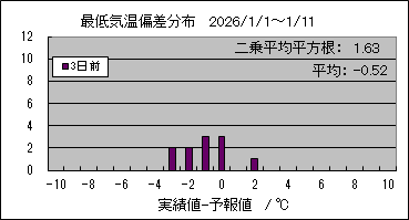 �Œ�C���΍��@�R���O