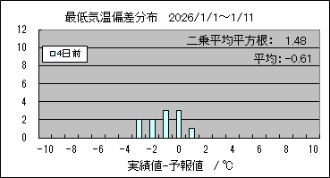 �Œ�C���΍��@�S���O