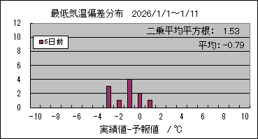 �Œ�C���΍��@�U���O