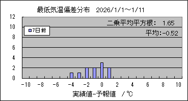 �Œ�C���΍��@�V���O