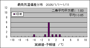 �ō��C���΍��@�R���O