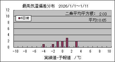 �ō��C���΍��@�U���O