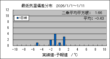 �Œ�C���΍��@�O��