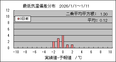 �Œ�C���΍��@�Q���O