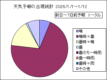 �V�C�\��o�����v�@����