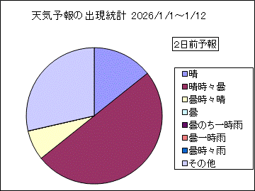 �V�C�\��o�����v�@�Q���O