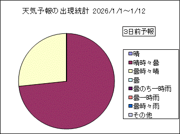 �V�C�\��o�����v�@�R���O