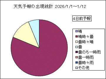 �V�C�\��o�����v�@�S���O