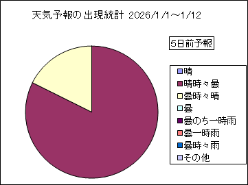 �V�C�\��o�����v�@�T���O