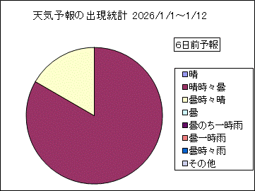 �V�C�\��o�����v�@�U���O