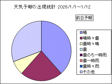 �V�C�\��o�����v�@�O��