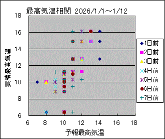 �ō��C�����ց@All