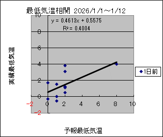 �Œ�C�����ց@�O��