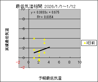 �Œ�C�����ց@�R���O