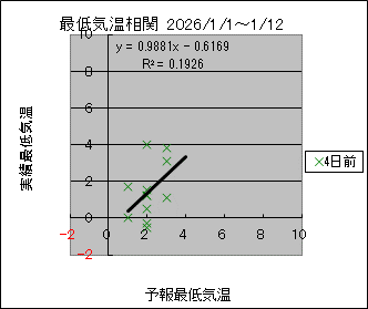 �Œ�C�����ց@�S���O