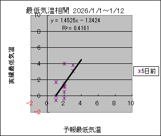 �Œ�C�����ց@�T���O