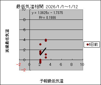 �Œ�C�����ց@�U���O