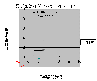 �Œ�C�����ց@�V���O