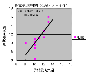 �ō��C�����ց@�Q���O