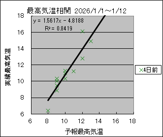 �ō��C�����ց@�S���O