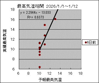 �ō��C�����ց@�U���O