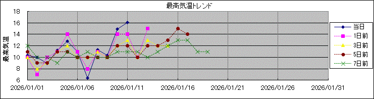 �ō��C���g�����h