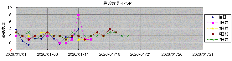 �Œ�C���g�����h