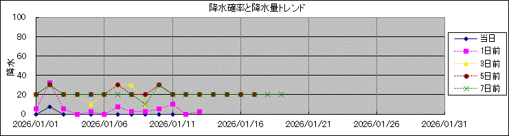 �~���m�����~���ʃg�����h