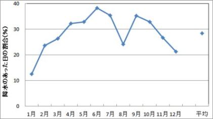 �~�����уg�����h