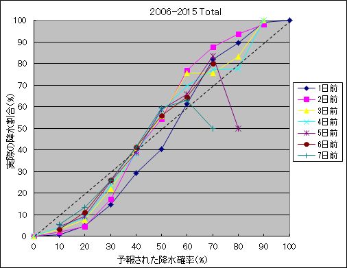 �~���m���I����
