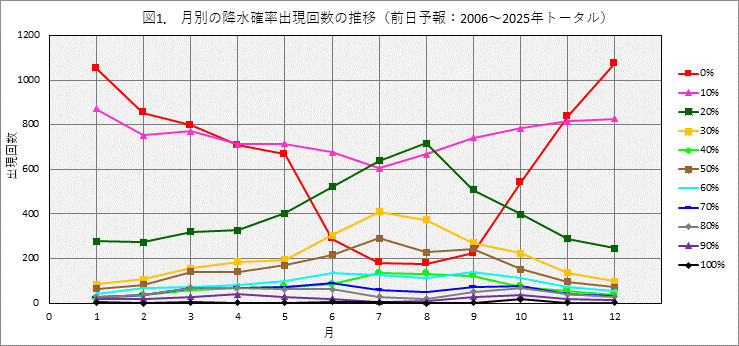 �����Ƃ̍~���m���o����