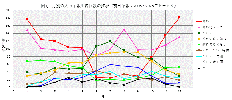 �����Ƃ̓V�C�\��o����