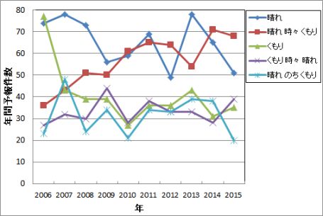 �V�C�\��x�X�g�T�̃g�����h