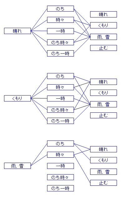 �V�C�R�[�h