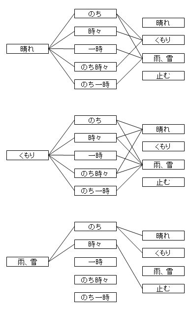 ���ۂɏo���ꂽ�V�C�\��